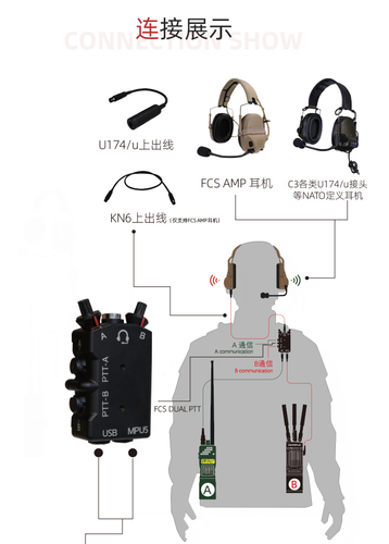 FMA Walkie-Talkie/Funktional PTT MPU5 Dichtung AD hoc Netzwerk Radio Dummy Modell Zum Selbermachen - Bild 12 von 27