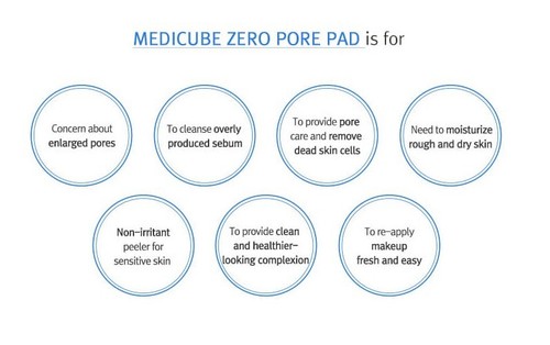 MEDICUBE Zero Pore Pad 2.0 70pads Pore Tightening Soothing Moisturizing K-Beauty - 第 6/9 張圖片