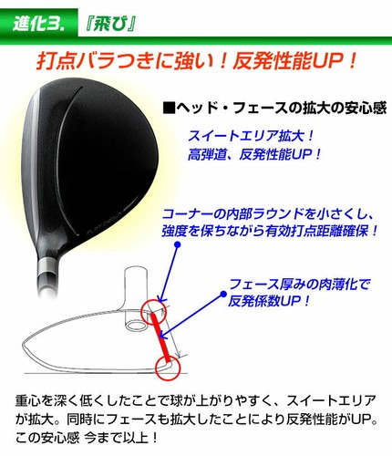 MIZUNO SURE DD 2.0 Fairway Wood 7W 21deg RH graphite Flex Regular HC New - Picture 8 of 10