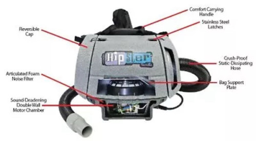 Sandia 30-1000 D-P Hipster Commercial Hip Vacuum, 6 Quart Capacity Car Detailing - Picture 3 of 3