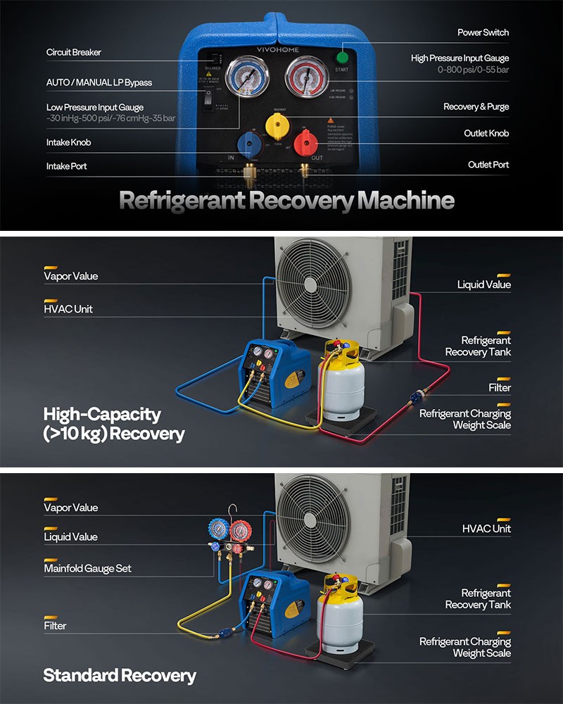 Refrigerant Recovery Machine 1 HP Dual Cylinder Oil-Less Freon Refrigerant Recovery Machine 1 HP Dual Cylinder Oil-Less Freon