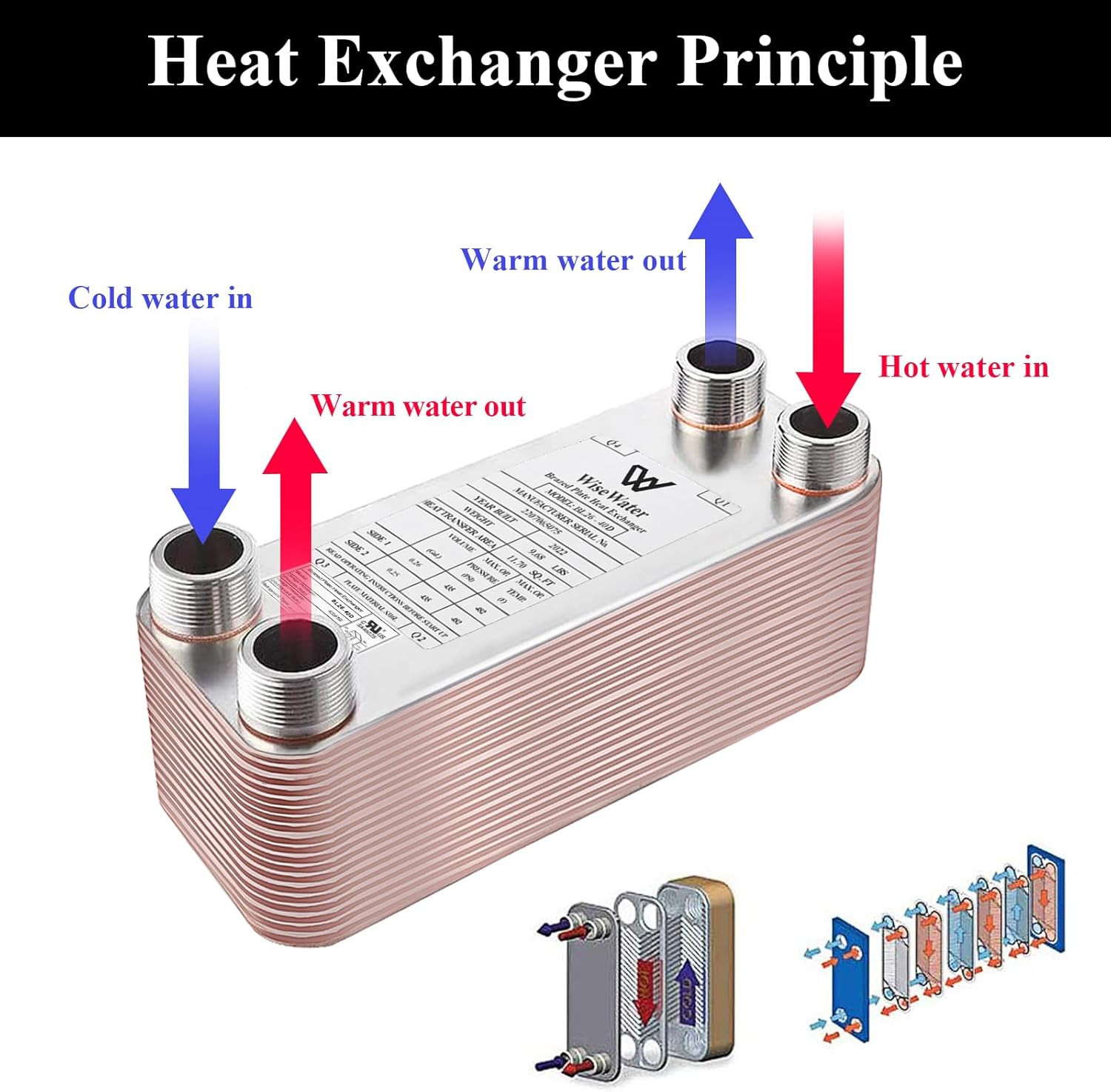 Plate Heat Exchanger, 4"X 12" 60 Plates Water to Water Heat Exchanger, Coppe