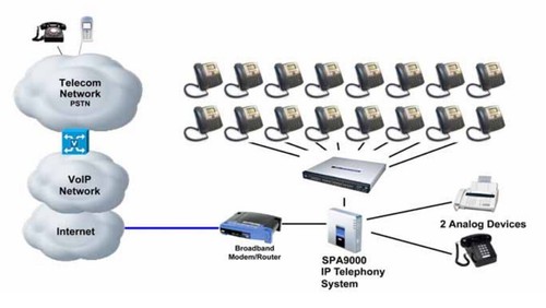 Linksys Small Business IP PBX Telefonanlage SPA9000 16 Benutzer enthalten - Bild 2 von 4