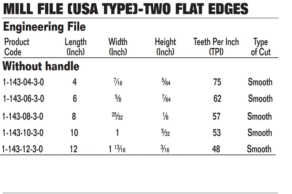 Lima de molino Bahco, corte liso, sin mango, corte único, longitudes: 4" a 12" paquete de 10 Foto 2 de 2