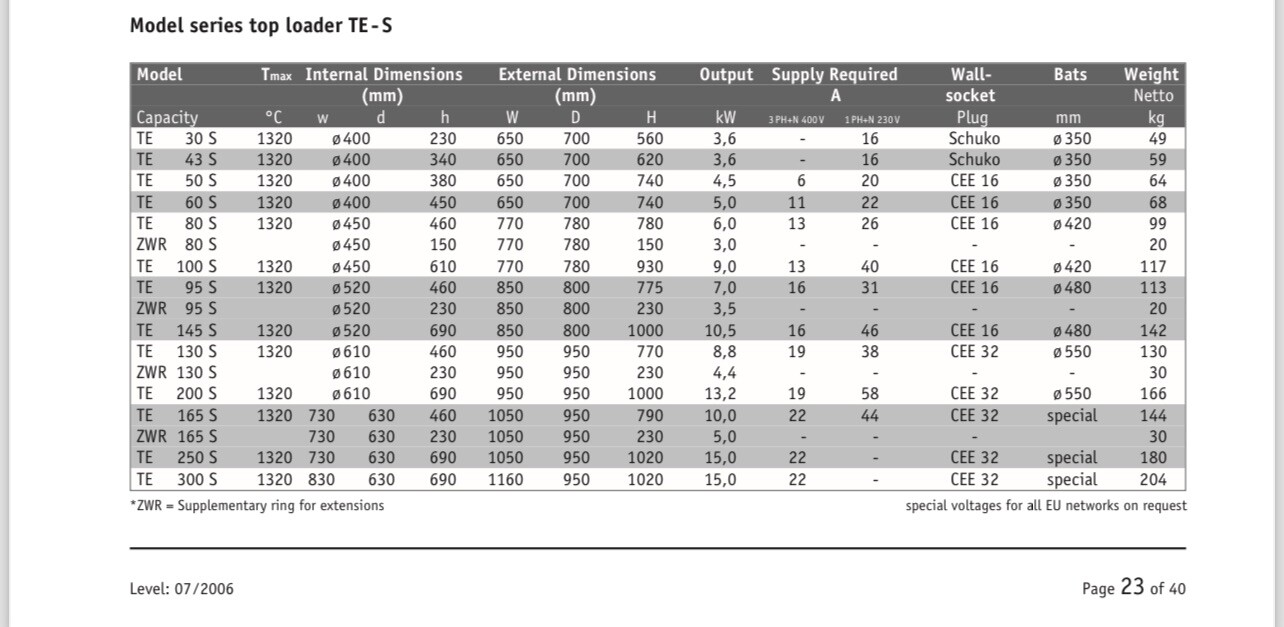 Rohde TE 50 S Kiln, 4 Shelves and lots of kiln furniture. Temp up to