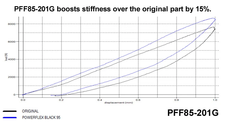 Powerflex Frwishbone Fr 30mm Cojinete Inclinación para Seat Córdoba MK2 02-09 - Imagen 3 de 4