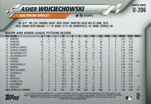 U-206 Asher Wojciechowski Baltimore Orioles 2020 Topps Update Baseball Card - Picture 2 of 2