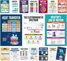 16 Physics Posters for Classroom, 11x16in Matte-Laminated Educational Physics Cl