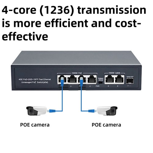 Gigabit 4+2 Port POE Power Switch 802.3af/at AC100-240V 250meter Transmission - Picture 11 of 17