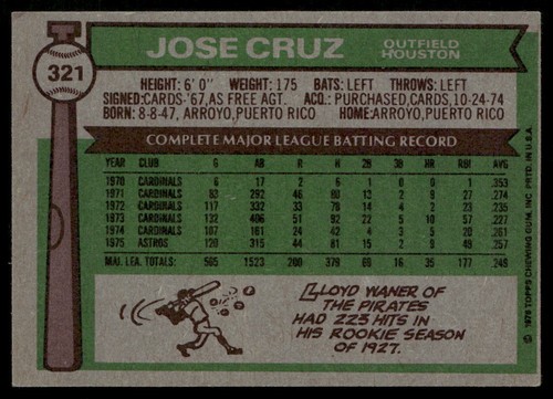 Tarjeta de béisbol José Cruz 1976 Topps #321 Astros de Houston - Imagen 2 de 2