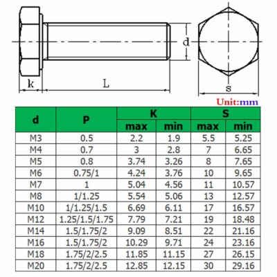 20 Piezas) M10-1.25 X 3.937 In, DIN 960, Métrica, Tornillos De
