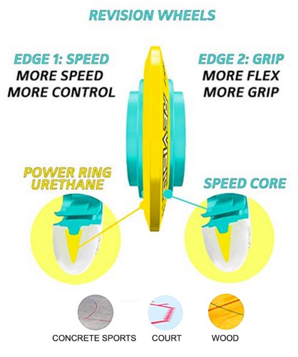 Revision Roller Hockey Wheels Recoil - 8-Pack with Bearings - Choose Size/Hardn - Picture 7 of 12