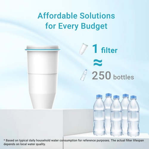 AQUA CREST Pitcher Water Filter Compatible with Zero Water® Filter ZR-017,2/4/6 - Picture 5 of 10