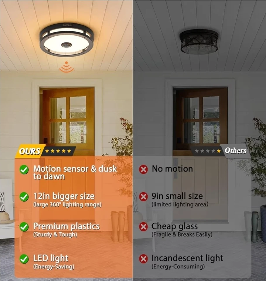 2PK Outdoor Motion Sensor Flush Mount Ceiling Lights, LED Outdoor Ceiling Lights - Image 4 of 4