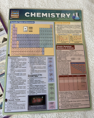 4 QUICK STUDY Reference Guide GEMSTONE CHEMISTRY DSM-5 PSYCHOLOGY FINANCE - Photo 3 sur 5
