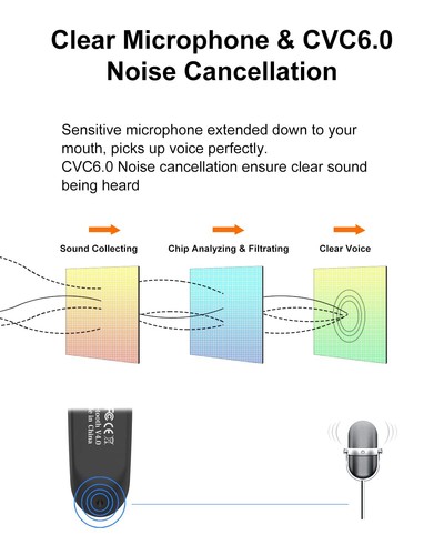 New bee Bluetooth Earpiece V5.0 Wireless Handsfree Headset with Microphone 2... - Picture 4 of 8