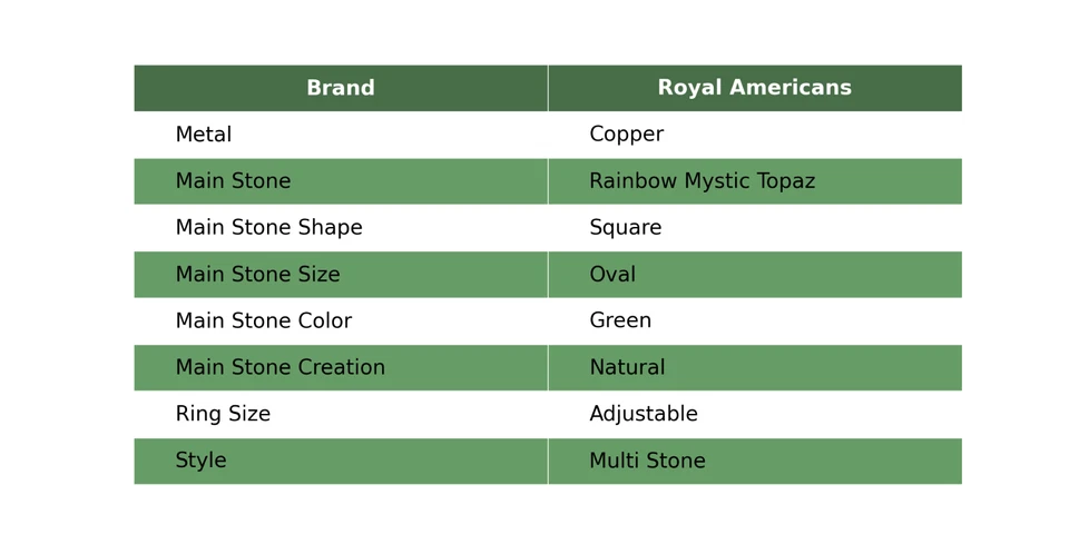 Bisel de topacio místico arco iris natural de cobre multi piedra anillo electroformado joyería Foto 2 de 4