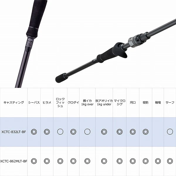 Abu Garcia SaltyStage KR-X Prototipo Baitfinesse XCTC-832LT-BF Barra de cebo de lubina Foto 3 de 4