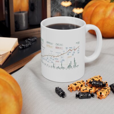 Historical Volatility Chart  Financial Markets Chart Ceramic Mug 11oz