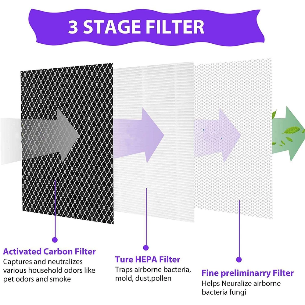 Air purifier filter HEPA activated carbon filter accessories (OPP) 1 set of 2