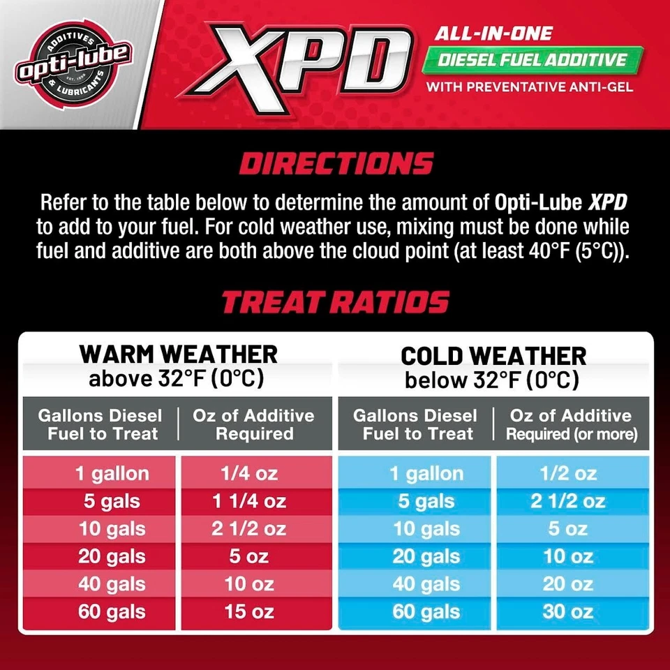 Opti-Lube XPD Formula Diesel Fuel Additive: 5 Gallon Pail without Accessories - Image 4 of 4