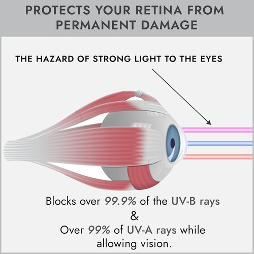 Evo Flexible Tanning Bed Goggles UV Eye Protection Black Glasses, FDA Compliant - Picture 5 of 8