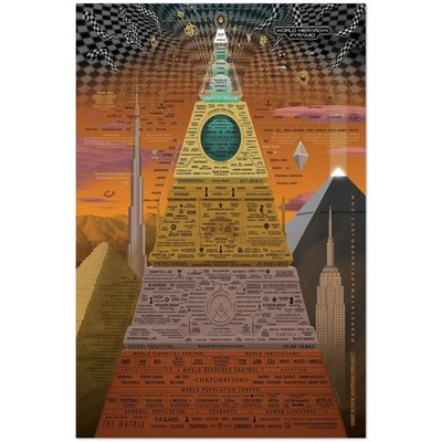 World Hierarchy Pyramid Deep State Mapping Conspiracy Art Poster