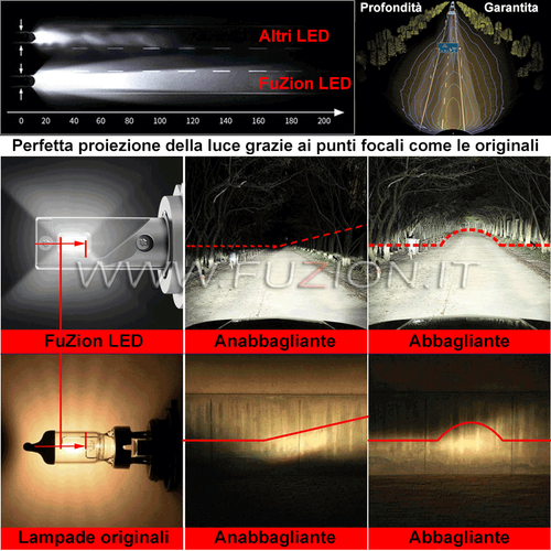 H7 Set LED Matrix 12000 Lumen Canbus Pro FuZion - Photo 10 sur 11