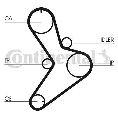 Fits CONTITECH CT 1038 K1 Timing belt set DE stock - Picture 2 of 9