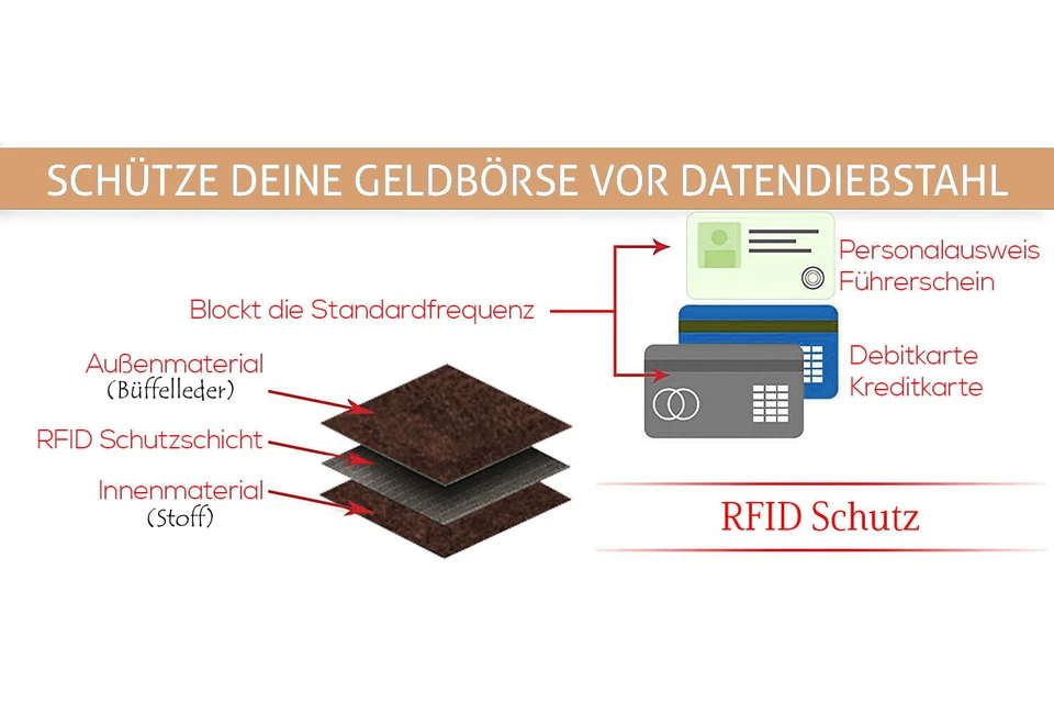 Geldbörse RFID Brieftasche Büffel Echt Leder Portemonnaie Portmonee Geldbeutel - Bild 2 von 3