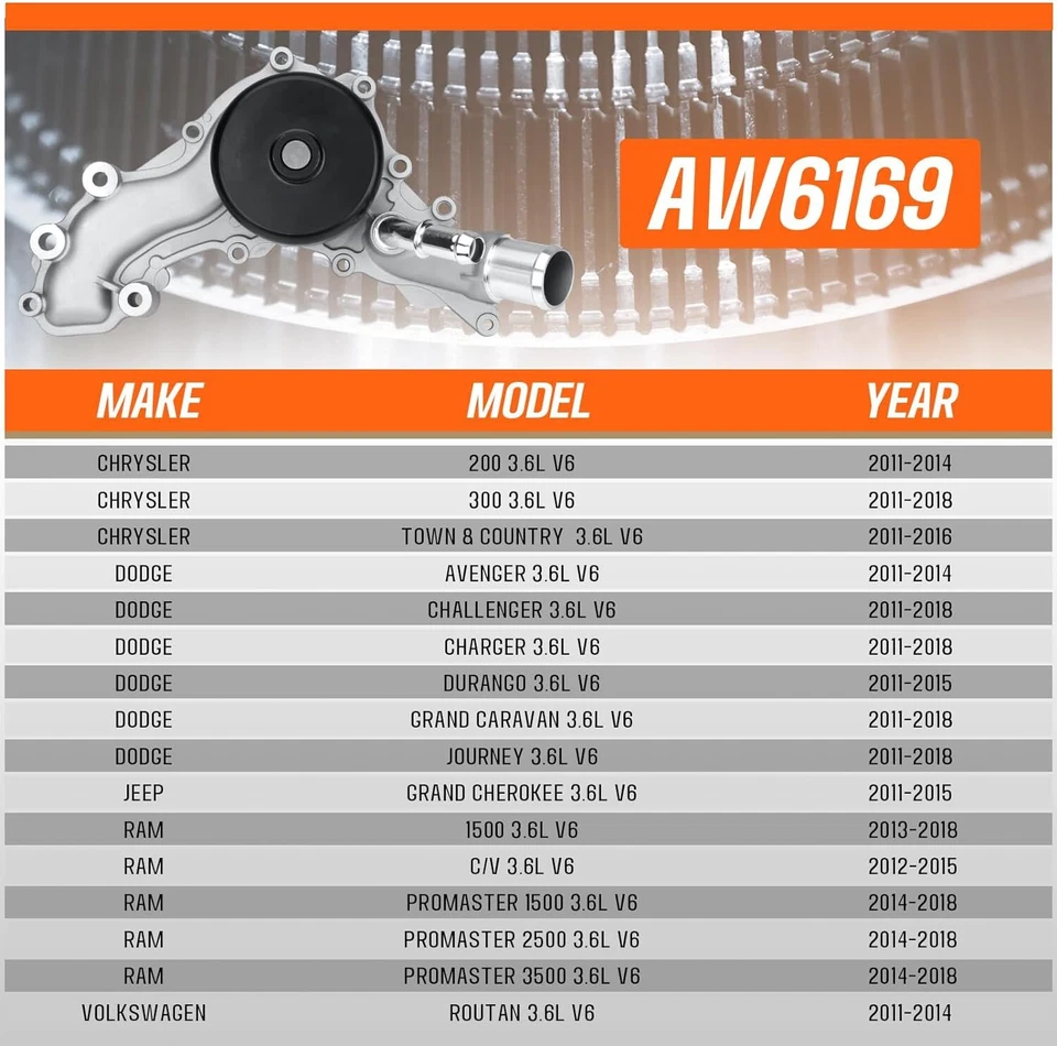 Water Pump For 2011-2016 Jeep Grand Cherokee Dodge Journey Ram 1500 3.6L V6 DOHC - Image 2 of 4