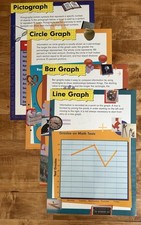Set Of 4 Laminated Math Posters Classroom Bulletin Board Graphing Math Wall Sign