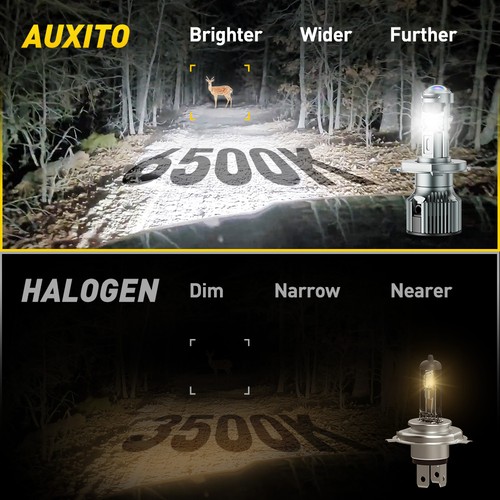 AUXITO LHD H4 Bi-LED Proyector Lente Alta/Baja Faros Bombillas 100W 50000LM Retrofit - Imagen 2 de 30