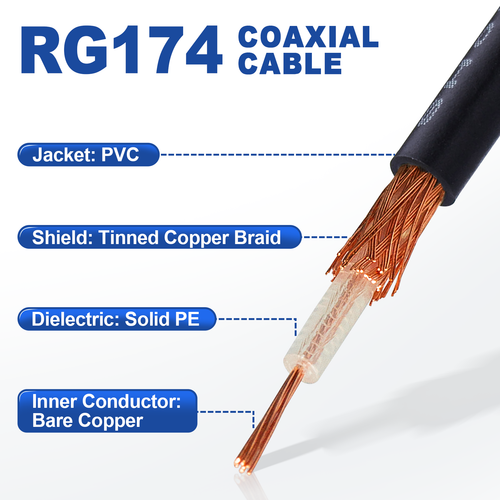 Universal Vehicle Car Antenna Extension Cable Fakra Z Water Blue Coaxial 7cm~10m - Picture 2 of 4