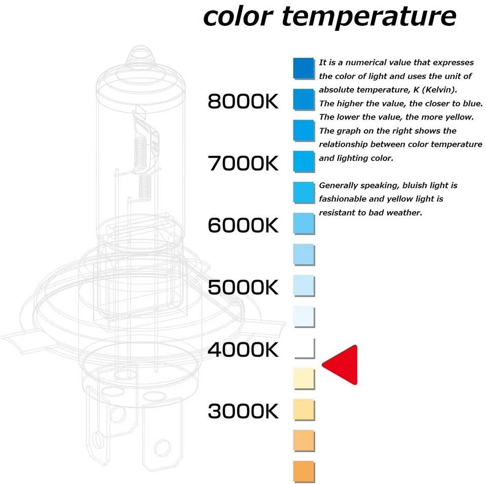 PIAA HS70B4 Headlights Foglights Halogen Bulb HB4 12V 51W 3800K White light - Image 3 of 4