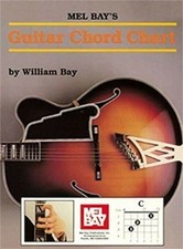 Guitar Chord Chart
