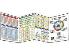Quick Formula Guide Based on the 2026 National Electrical Code NEC