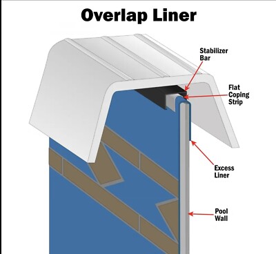Smartline 15X25 Foot Oval Sunlight Above Ground Swimming Pool Overlap Liner