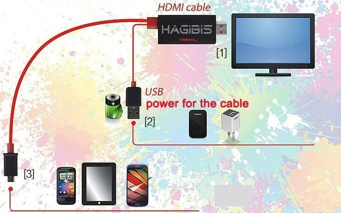 Adaptador de cable MHL Micro USB a HDMI 1080P HD TV para Samsung Galaxy S4 S3 Note 2 Foto 4 de 4