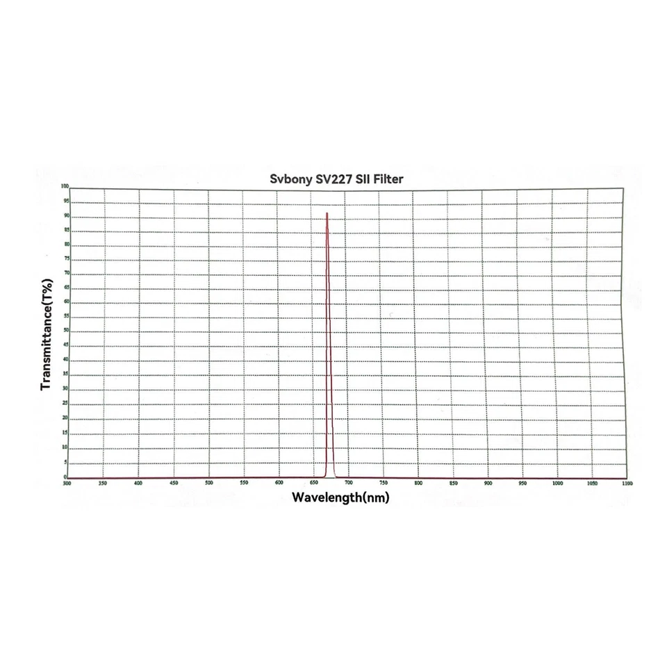 Filtro CCD fotográfico de banda estrecha SVBNOY SV227 SII 5nm 2" para cielo profundo Foto 2 de 2