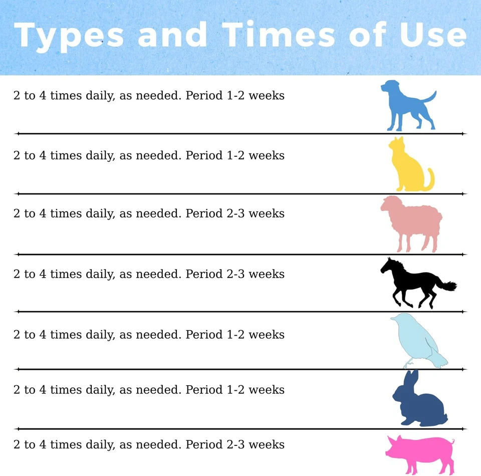 Terramypol Eye Ointment for Cats and Dogs, Horses, Birds, Sheep 3.5G/0.125Oz - P - Image 4 of 4