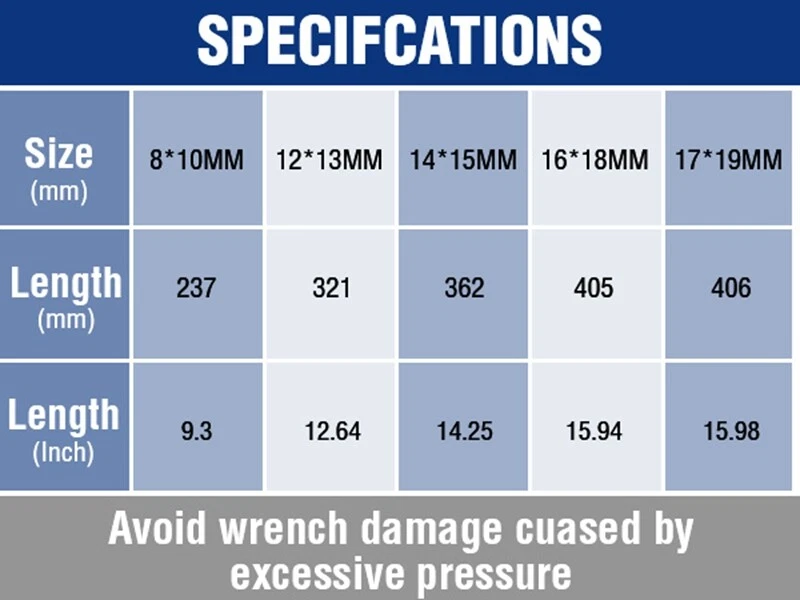 WORKPRO 5PCS Extra Long Ratcheting Wrench Set 8-19mm Combination Metric 72-Teeth - Image 2 of 4