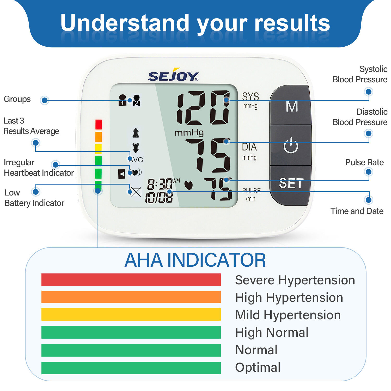 SEJOY Automatic Blood Pressure Monitor Upper Arm Digital Blood Pressure Machine eBay