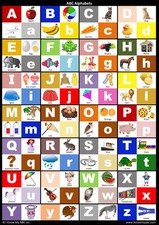 ABC Alphabet Chart : The Alphabet Poster for Learning Capital and Lower ABC