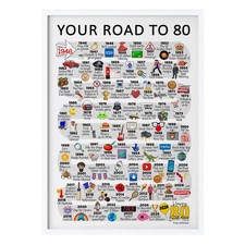 80th Birthday Gift - Road to 80 - 1946 - Personalised - for Men Women Him Her