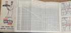 1950s ATLANTIC HI-ARC GAS Road Map OHIO Columbus Cincinnati Cleveland Youngstown — photo 4