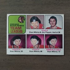 1975-76 Topps #317 Chicago Blackhawks Team Leaders (Stan Mikita / Jim Pappin) TL