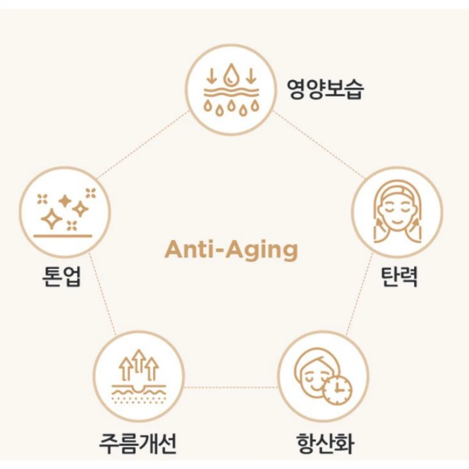 Crema IOPE Super Vital 50 ml Flavonoide y Bio Selectinoide Lifting y Piel Firme K-Beauty Foto 4 de 4