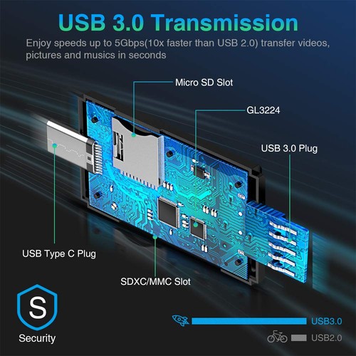 USB 3.0 SD/Micro SD Card Reader USB Type C Memory Card Adapter Compatible - 第 3/5 張圖片
