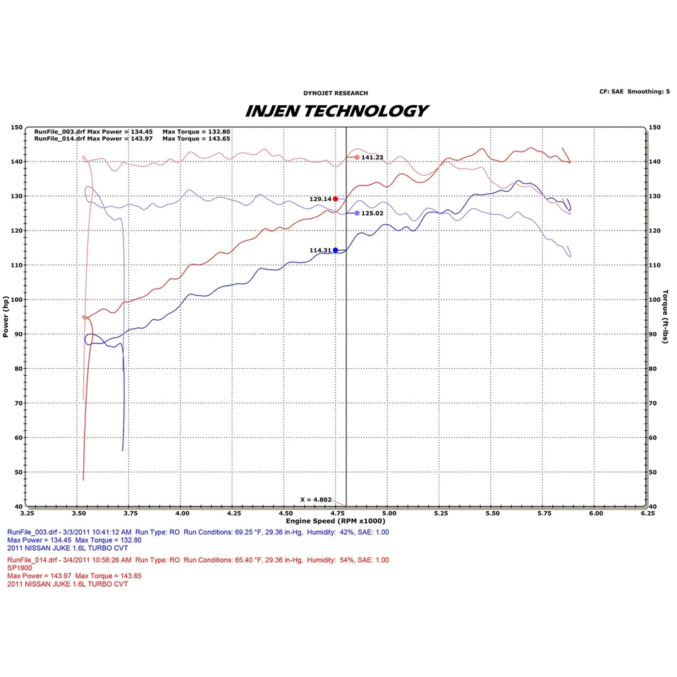 Система впуска холодного воздуха Injen SP1900P полированный алюминий для Nissan Juke 1.6 11-17 годов выпуска - Изображение 4 из 4